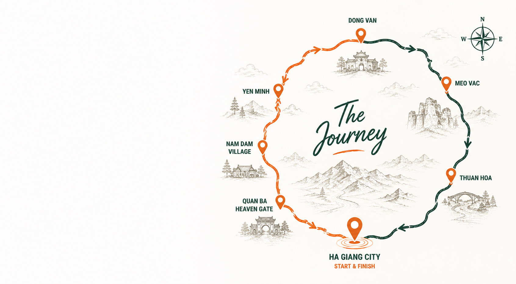 Illustrated Ha Giang Loop route map through Quan Ba, Yen Minh, Dong Van and Meo Vac